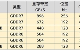 英伟达RTX 5060Ti与4060Ti谁更值得买?