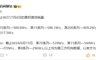 最畅销国产高端旗舰易主！华为Mate 70系列超越小米15系列 !