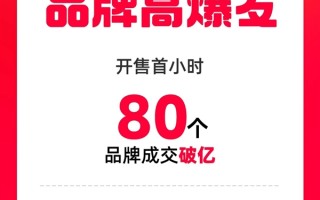 天猫双11战报出炉：开卖首小时苹果成交破亿 iPhone成交额破纪录 !