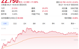全新P7上市在即！何小鹏增持310万股港股 总价值2.5亿港元 !