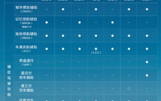 比亚迪天神之眼车型累销超120万辆 辅助驾驶车型国内占比87% !