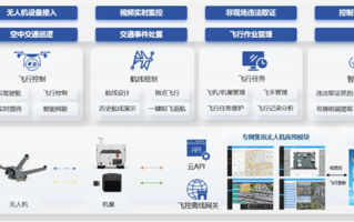 我国交管专属警用无人机应用系统发布：自动抓拍交通违法并上传 ！
