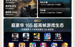 3999元起！一图看懂一加15：性能Ultra旗舰、首发165Hz高刷高分 !