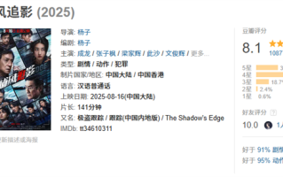 好于95%动作片 成龙新片《捕风追影》预测票房超11亿 !