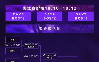 《英雄联盟》2025ASI亚洲邀请赛官宣：中韩等三大赛区 总奖金150万 !