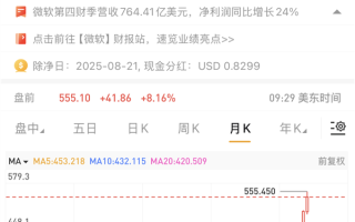 微软成全球第二家市值突破4万亿美元公司 !