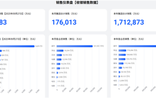 胖东来前9个月销售额170亿元超去年全年！于东来：不要上升得太快 否则员工就得加班 ！