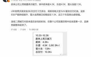 蔚来史上第一次！连续两周单周销量破万台 !