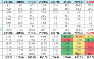 进口汽车报废税暴增！中国车企今年在俄罗斯销量大跌 !