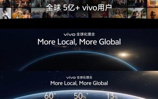 进军全球！vivo全新系统OriginOS 6海外版10月15日发布 !