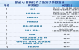 398-4999元 15款智能AI眼镜权威评分出炉 ！