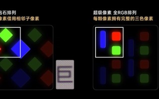 REDMI K90全系无缘2K屏 REDMI：超级像素新国屏更强 !