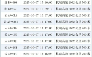 18辆车占用高速应急车道 致救护车受阻 官方处罚来了 !