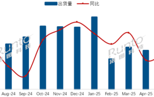 海信拿下中国电视出货量第一 小米第二 ！