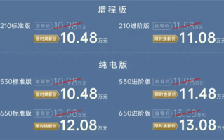 一升油发3.73度电 广汽埃安首款增程i60上市：10.48万起开卷 ！
