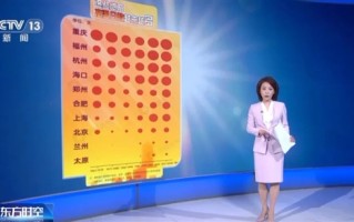 多地连续超40℃！这些年为啥热得早、热得长? 