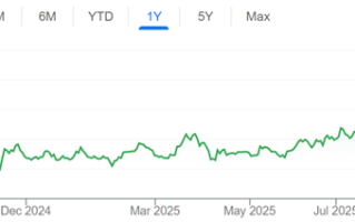 三星突破重大难关：HBM芯片终获英伟达认可 股价创一年新高 !