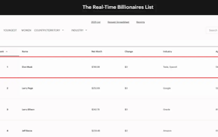法院恢复天价薪酬方案！马斯克成世界首位7000亿美元富豪 !
