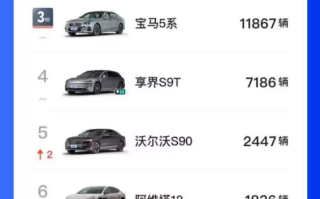 打破BBA垄断！享界12月冲到中大型车销量榜第四 直追宝马5系 ！