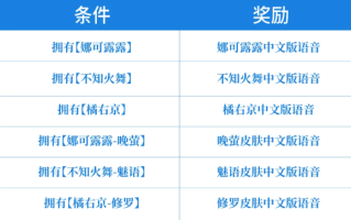 告别日语 《王者荣耀》SNK英雄中文语音来了：直接领 ！