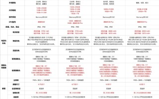 4699-12999元！博主称华为Mate80 RS单机利润仅为11% Mate80为15% ！