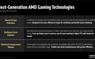 AMD官宣下代RDNA GPU三大关键特性！光追、超分更强 !