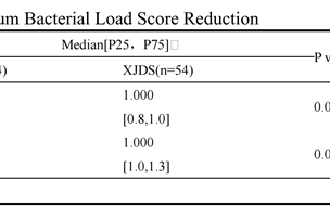 研究表明：中药应对某类“超级细菌”有独到之处 !