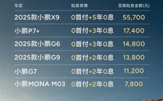 响应国家利息补贴号召！小鹏5年0息0首付限时回归 最高贴息5.57万元 !