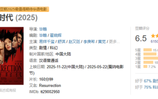 易烊千玺新片《狂野时代》豆瓣开分6.5分：网友吐槽看不懂 罗永浩力荐 ！