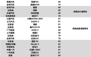 问界M9斩获中国新能源汽车用户满意度最高分 超越所有 ！