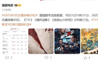 2025年9月电影总票房破20亿：《731》票房破11亿排名第一 观影人次破3000万 !