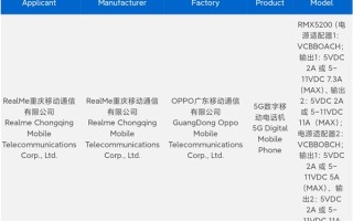 真我GT8 Pro入网：挑战5000元以内最强Pro旗舰 !