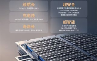 小鹏X9超级增程版电池公布：63.3度大电池+800V超充10分钟补能313km !