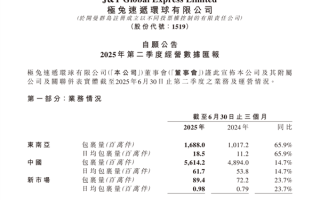 73.92亿件！极兔速递二季度包裹量创历史新高：同比增长23.5% ！