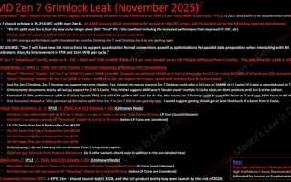 AMD Zen 7性能飞跃！最高32核、主频7.0GHz：超大X3D缓存 !