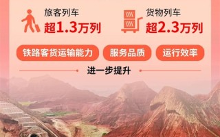 全国铁路今日起调图：京哈、沪昆新开350公里时速标杆车103列 ！