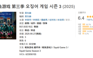 《鱿鱼游戏》第三季豆瓣仅6.4分 网友：看完想把男主角打一顿 ！