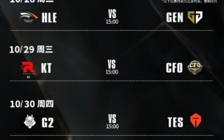 《英雄联盟》S15四分之一决赛赛程出炉：全华班CFO迎战KT、AL对阵五冠王T1 !