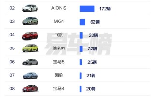 中国香港人民爱买什么车：国产车是首选 前十榜占据半壁江山 ！