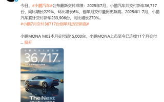 半年销量已超去年全年！小鹏7月交付新车36717台 同比暴涨2倍多 !