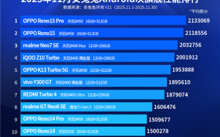 安卓次旗舰性能榜出炉：联发科天玑8系霸榜 高通仅一颗独苗 ！