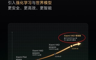 自研辅助驾驶大升级！小米正式发布“Xiaomi HAD增强版” ！