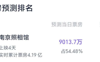 《哪吒2》后又一佳作 《南京照相馆》预测票房超31亿 今年前3 !