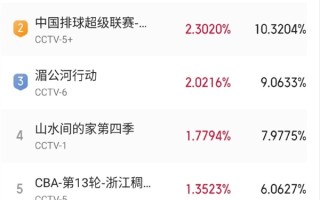 赵丽颖主演电视剧《小城大事》今日开播 全网收视登顶 ！