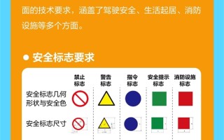 我国房车新国标发布：行车中“禁卧、禁浴” 明年3月1日起实施 ！