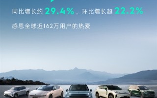 首破4万创历史新高！领克10月销量40213台 ！