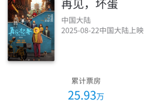 票房扑街！吴京新片《再见 坏蛋》上映5天票房仅25万 !